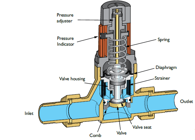Outdoor Faucet Water Pressure Gauge