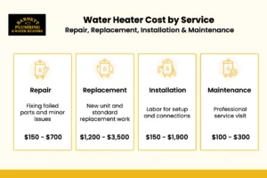 water heater cost by service repair, replacement, installation & maintenance_result